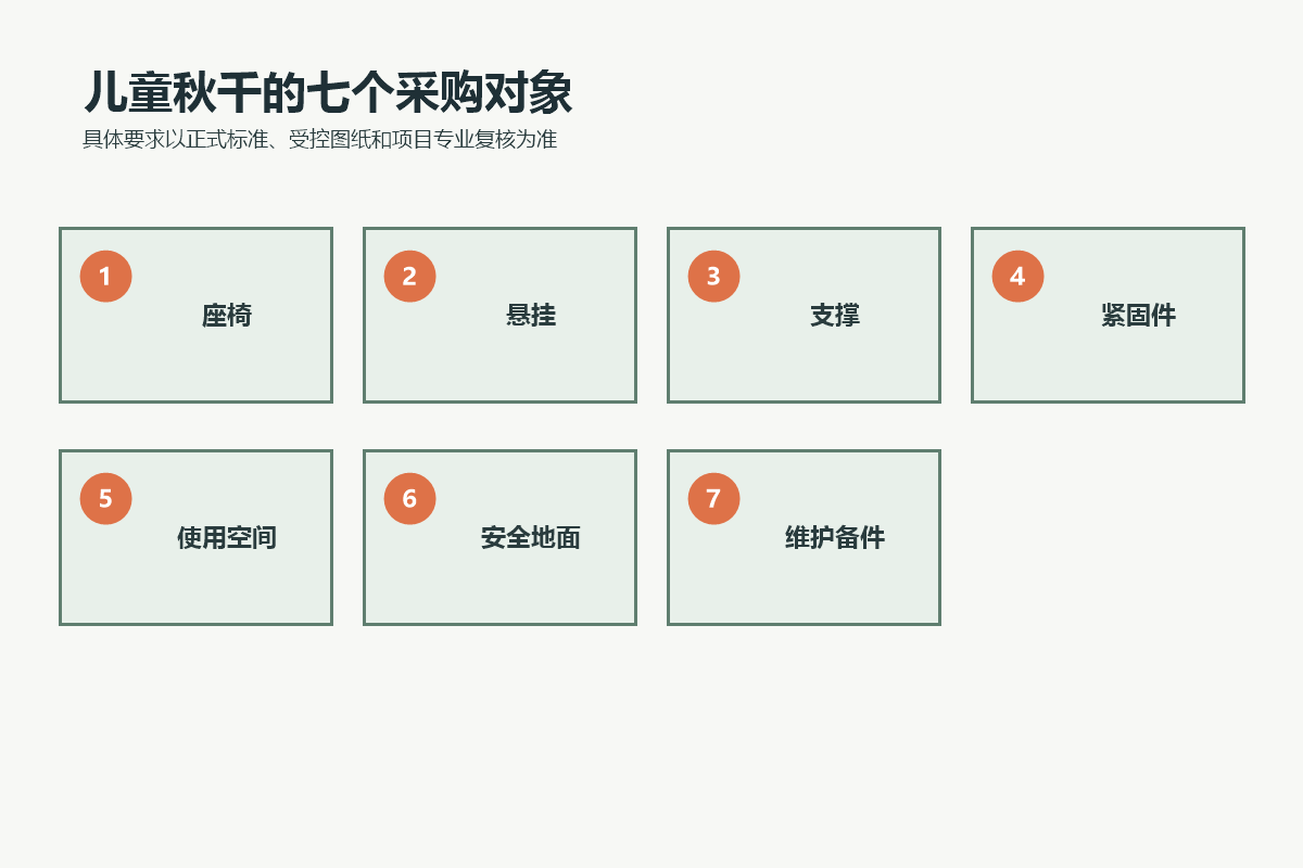 儿童秋千采购的座椅、悬挂、支撑、紧固件、使用空间、安全地面和维护备件七个对象