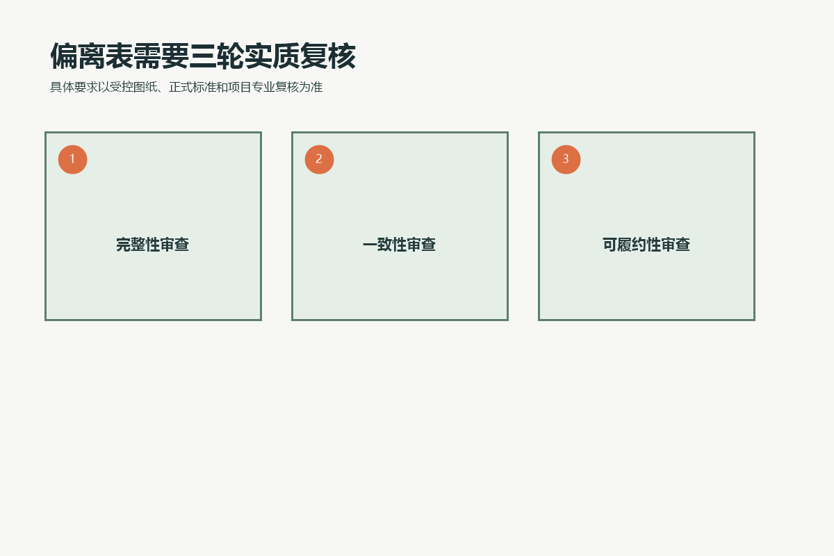 游乐设备技术响应从完整性、一致性到可履约性的三轮审查流程