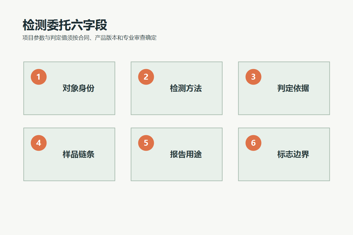游乐设施检测委托的六个字段,包括对象、方法、判定、样品、用途和标志