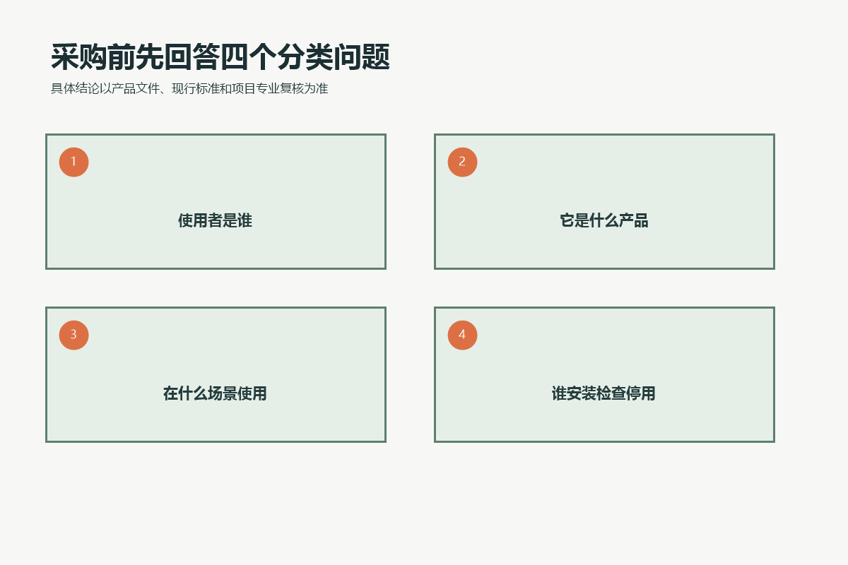 3岁以下托育机构采购活动设备前需要回答的使用者、产品、场景和责任四个分类问题