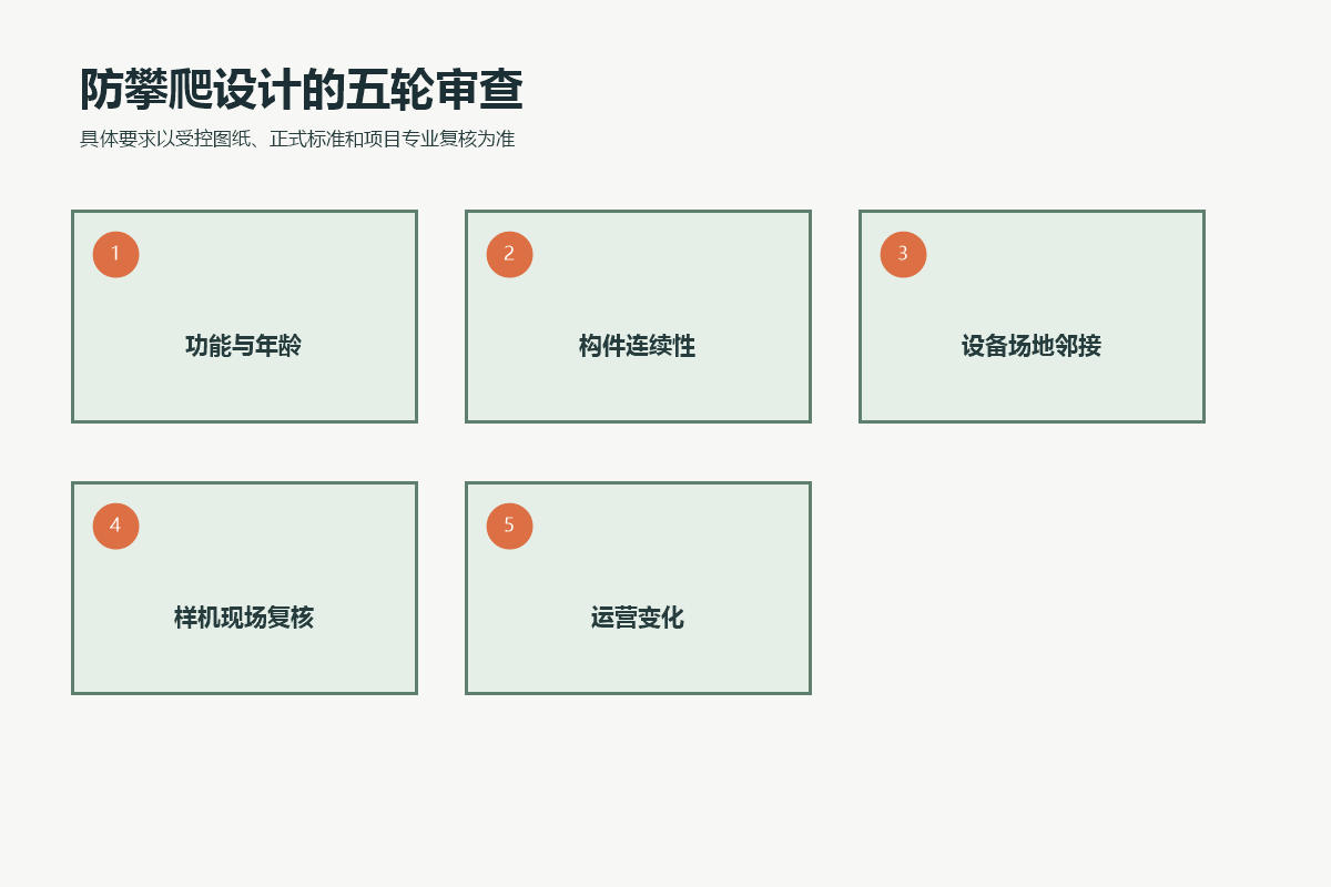 小型游乐设施防攀爬设计从边界、可达、后果、变化到证据的五轮审图流程