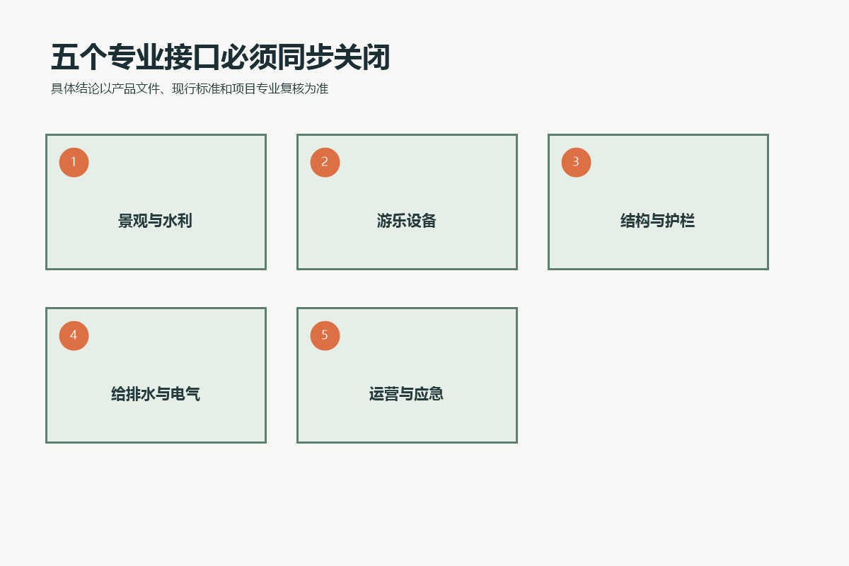 临水儿童活动区景观水利、游乐设备、结构护栏、给排水电气和运营应急五个专业接口