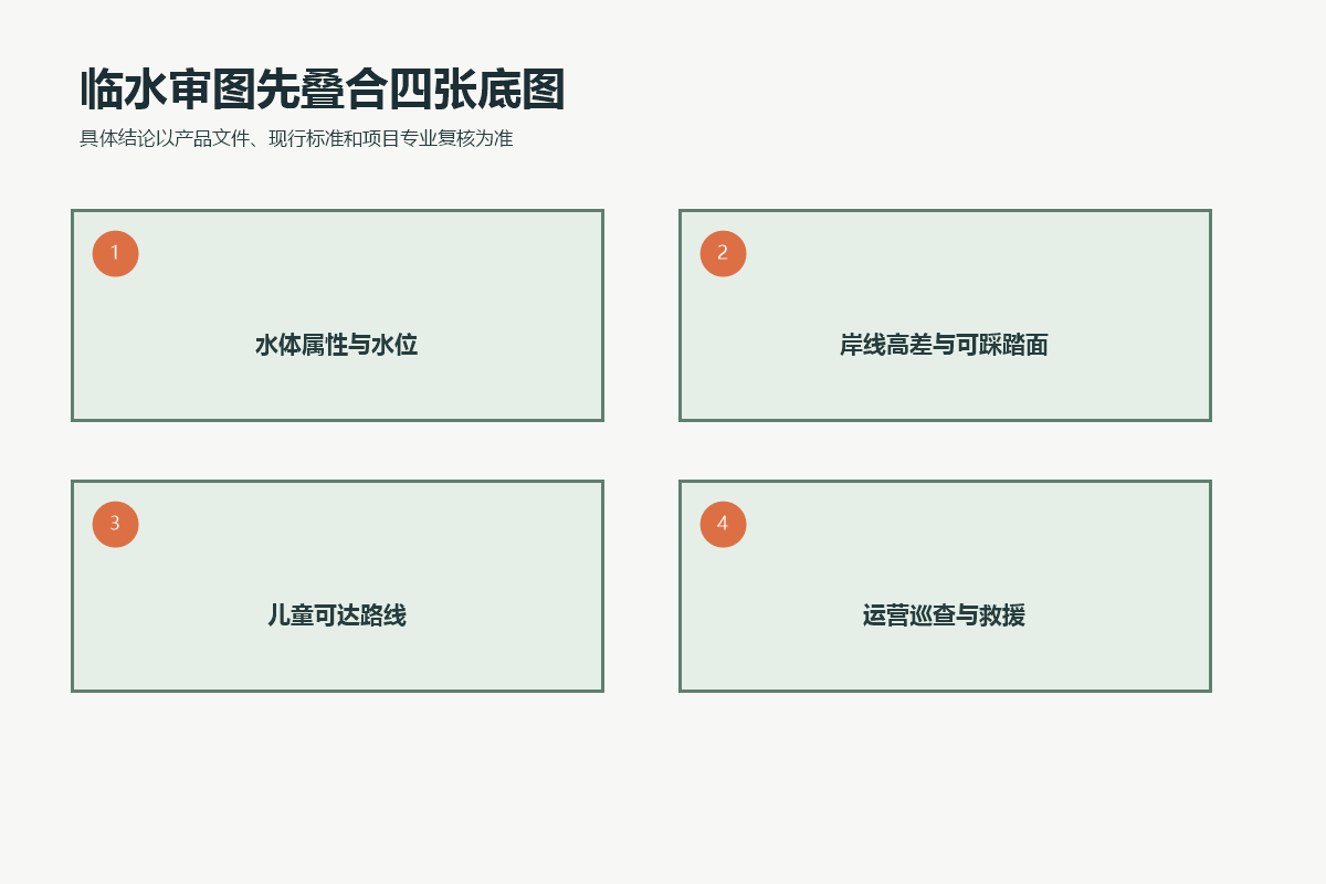临水儿童游乐区审图所需的水体水位、岸线高差、儿童可达和运营救援四张底图