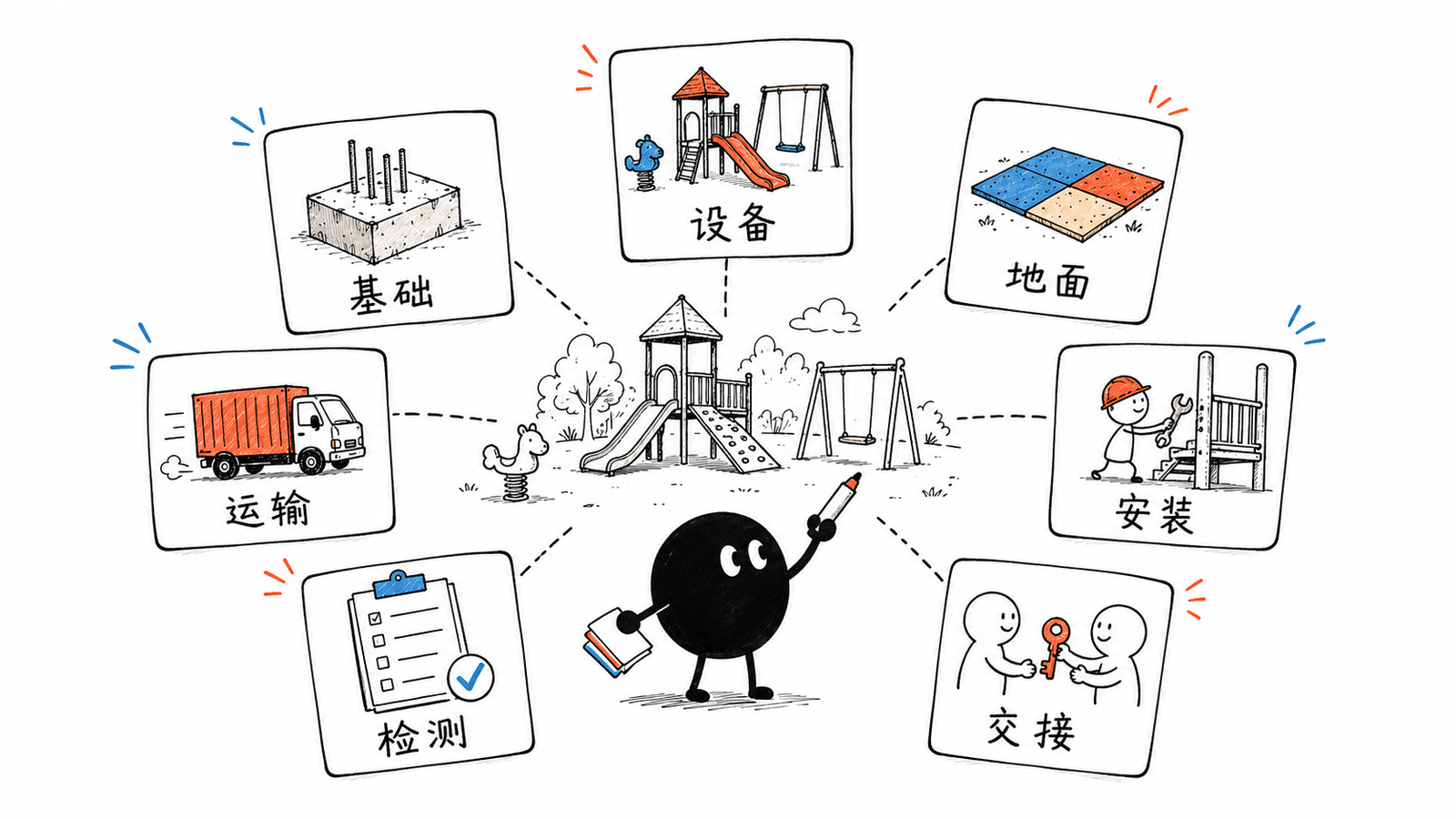 结构化判断一