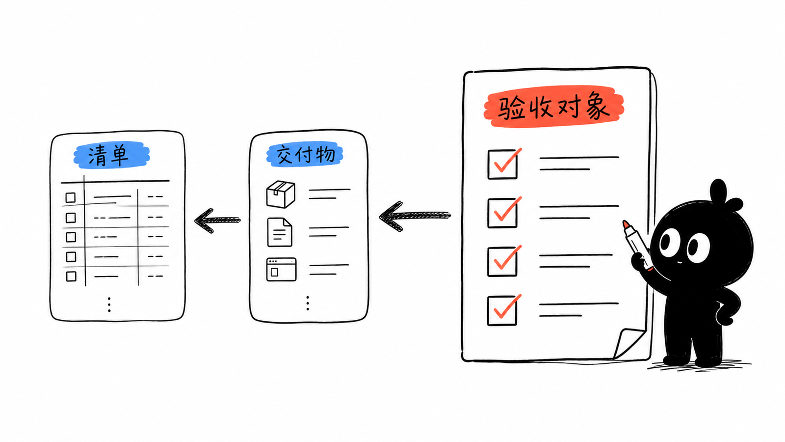 结构化判断三